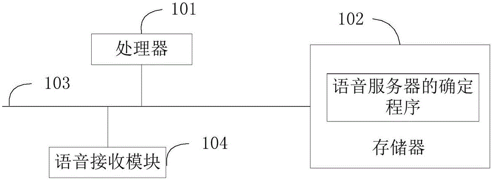 终端、语音服务器的确定方法和计算机可读存储介质与流程