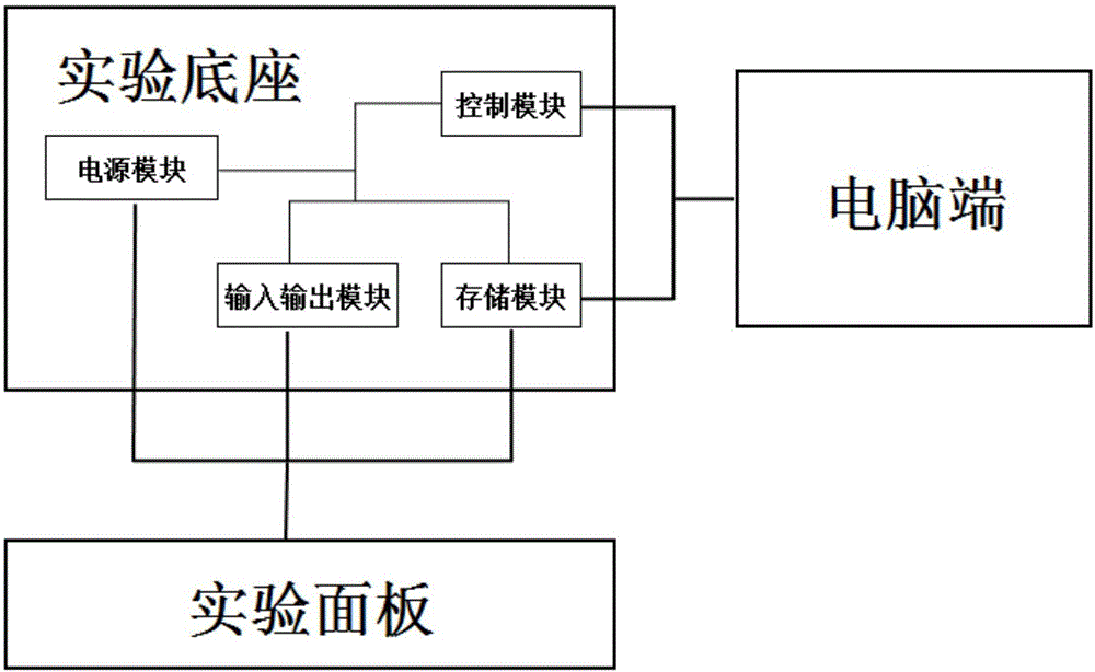 一种基于数模电路实验的综合虚拟仪器及其运行方法与流程