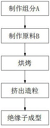 一种耐高压聚四氟乙烯绝缘子的生产工艺的制作方法