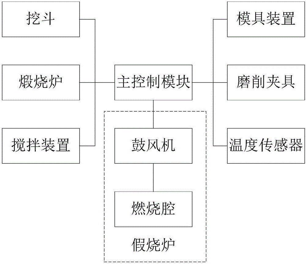 一种全自动磁环加工系统的制作方法