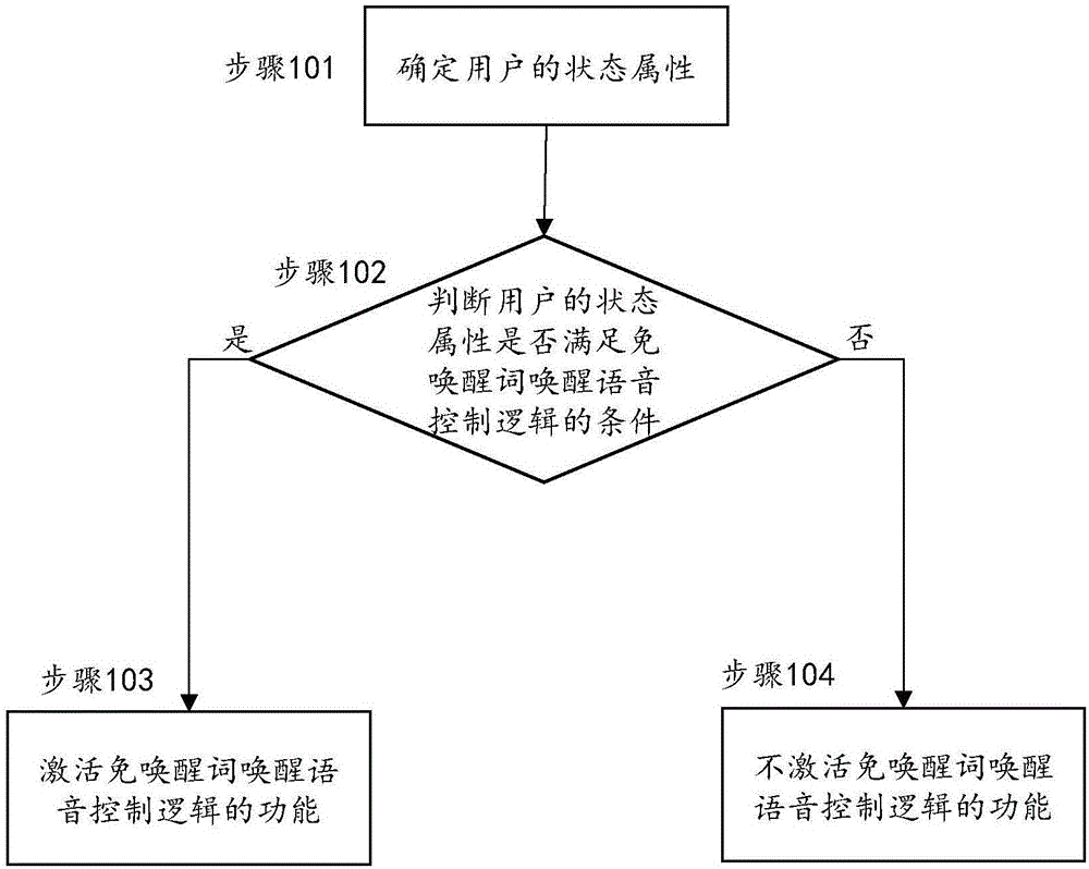 一种语音唤醒方法、装置及系统与流程