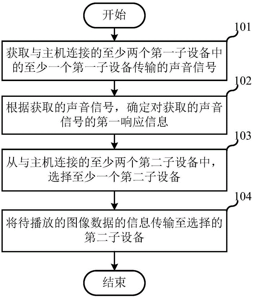 一种交互方法、系统、电子设备及服务器与流程