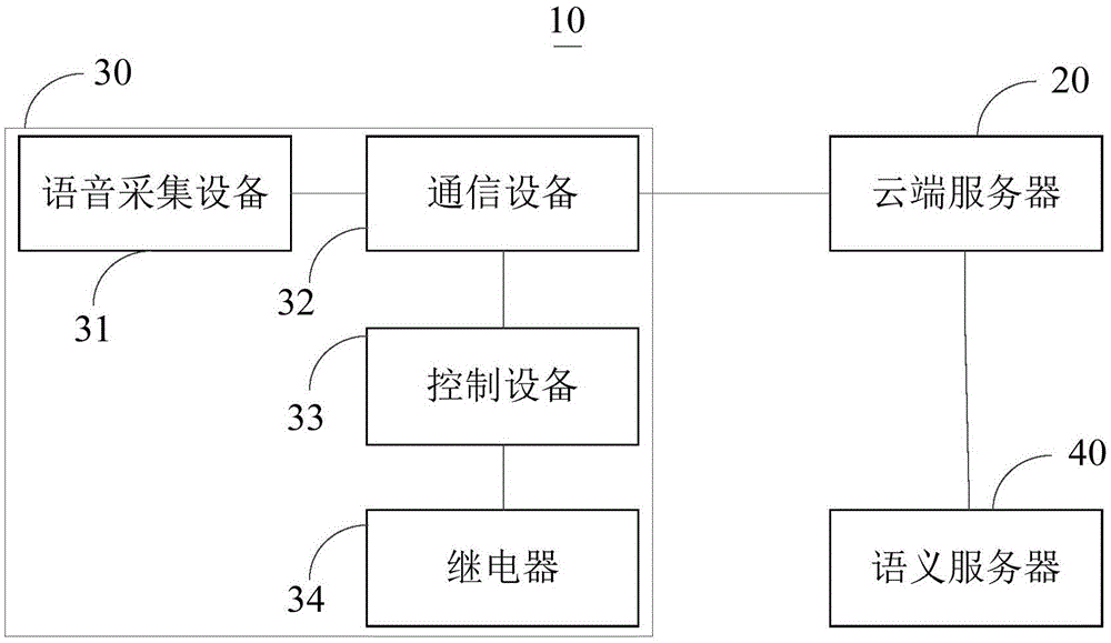 语音控制方法、语音控制装置及语音控制系统与流程