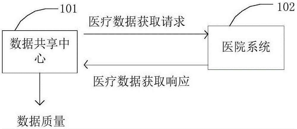 数据分析方法、装置、终端及存储介质与流程