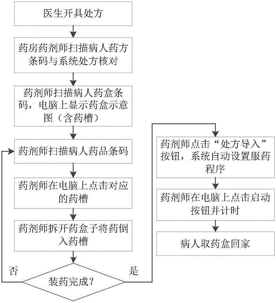 一种自动发药方法、电子设备、存储介质与流程