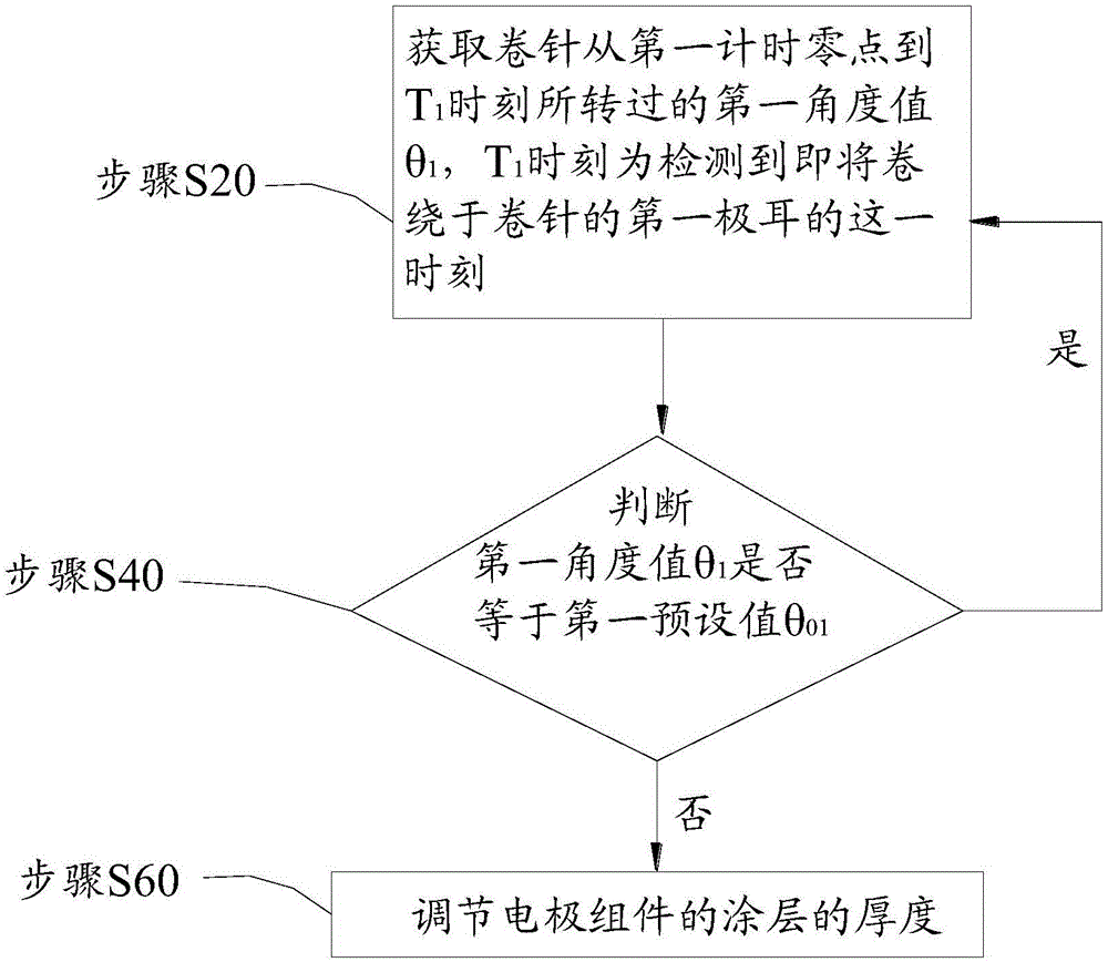 极耳错位控制方法及卷绕装置与流程