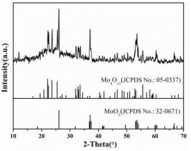 一种碳基体支撑的Mo4O11/MoO2锂离子电池负极材料及其制备方法与流程