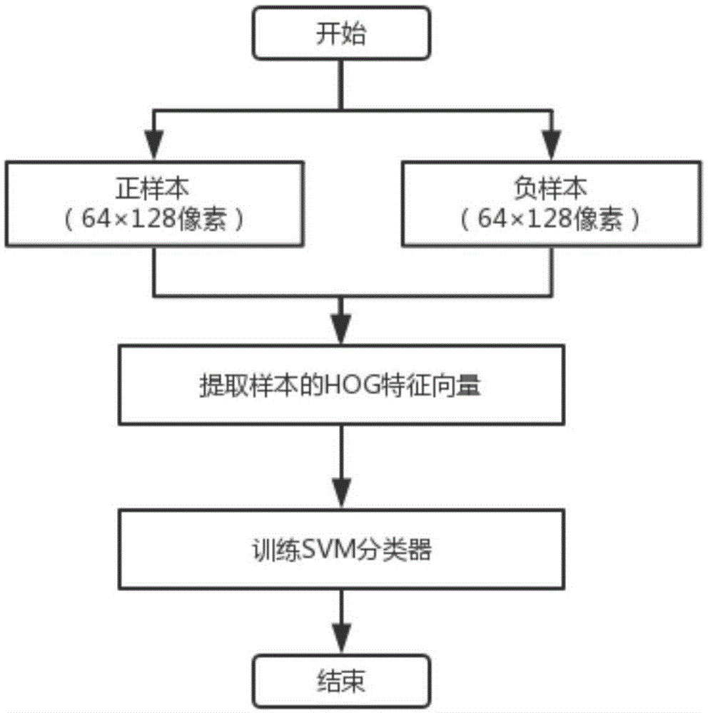 一种行人识别及定位方法与流程