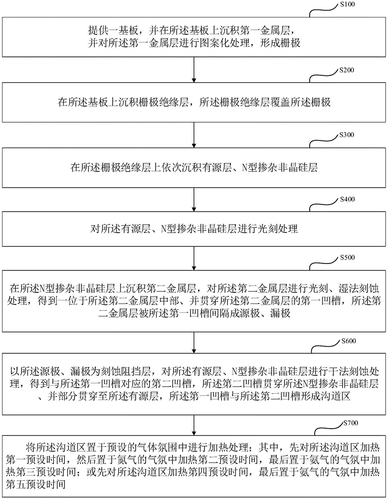 薄膜晶体管结构及其制作方法、显示装置与流程