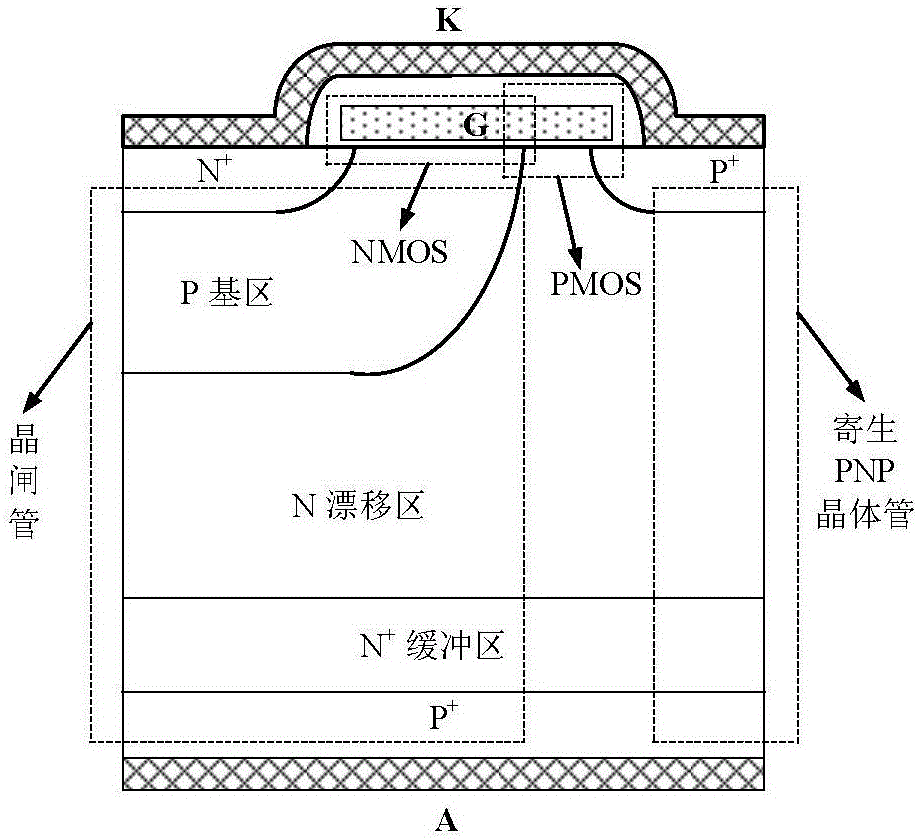 基区电阻控制晶闸管、发射极开关晶闸管及制备方法与流程