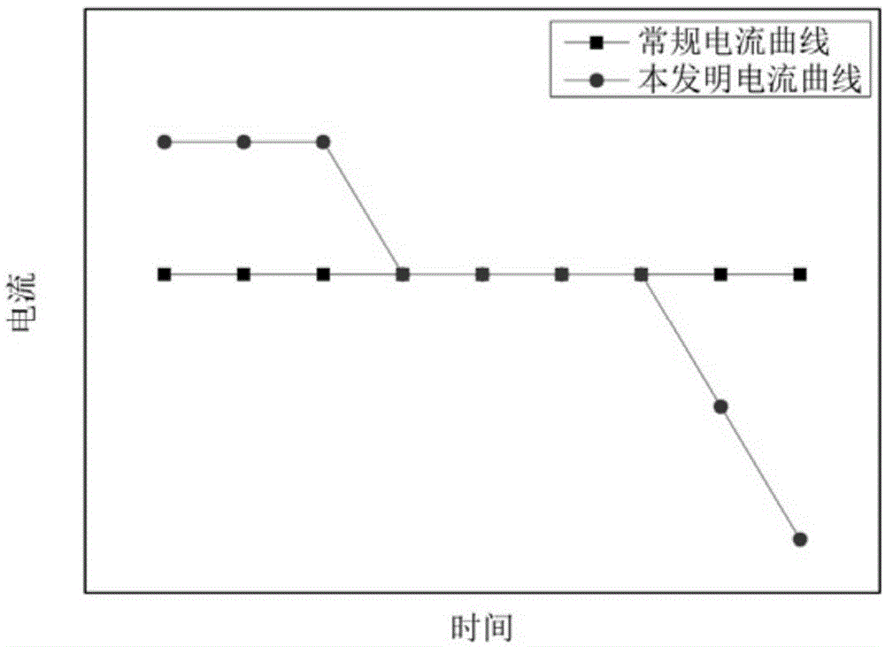 一种提高太阳能电池抗光衰能力的方法和应用与流程