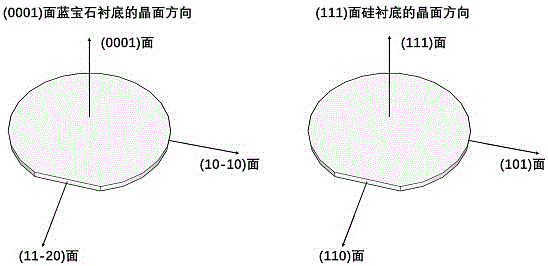 一种适用于氮化物外延层生长的复合衬底的制作方法