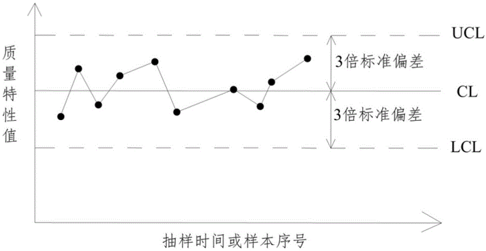 控制图管制线调整方法及装置可读存储介质与流程