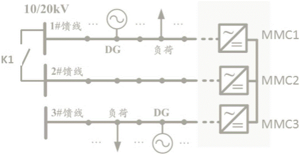 利用柔性多状态开关制造有功环流实现配电网融冰方法与流程