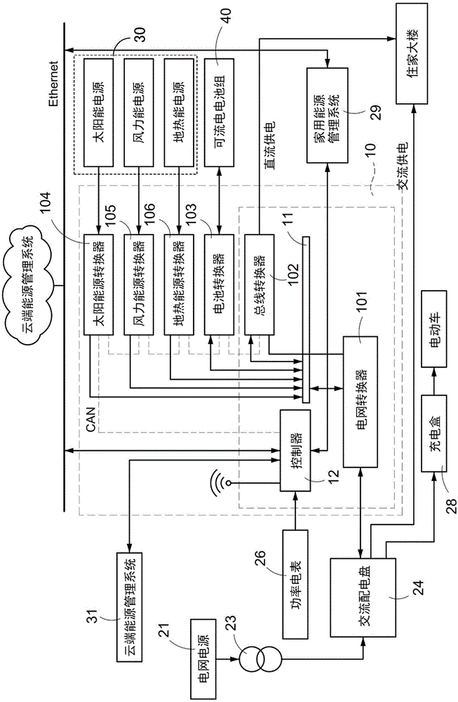 整合式供电系统的制作方法