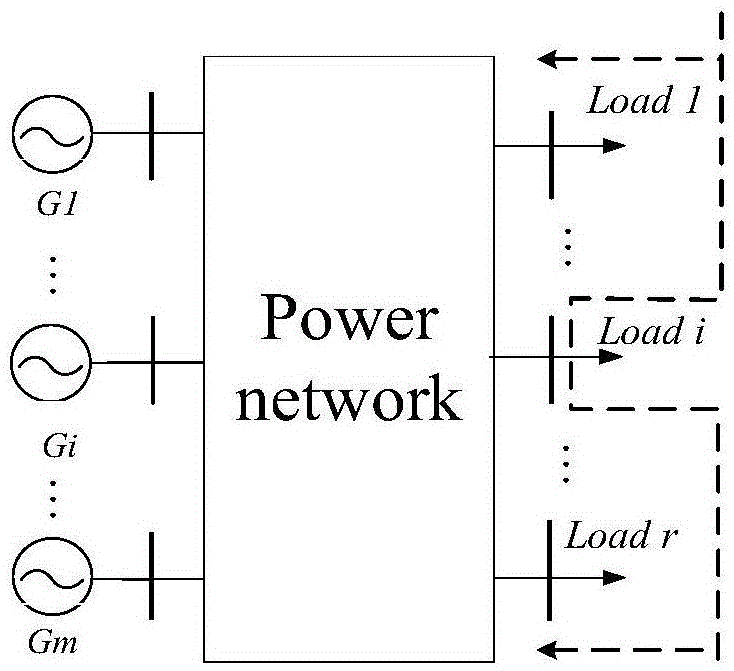 基于LU分解的大电网戴维南等值参数在线辨识方法与流程
