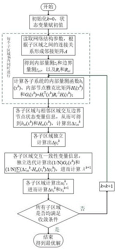 一种多区域并行的全分布式状态估计方法与流程