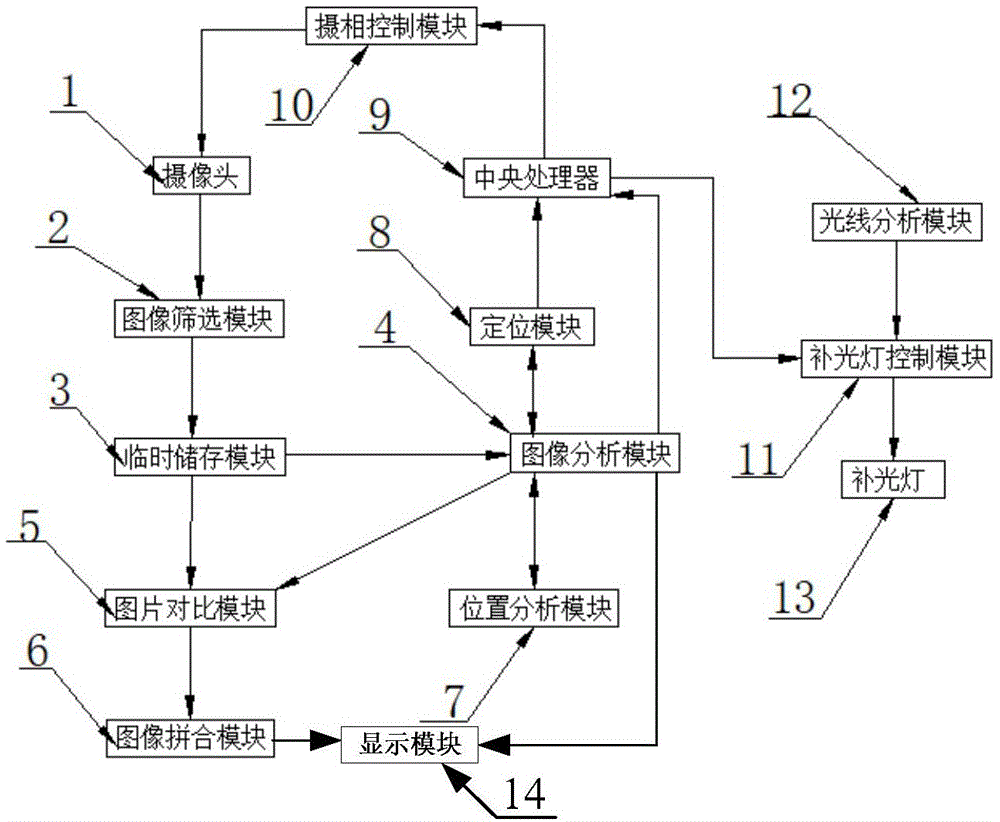 一种公路桥面图像获取方法与流程