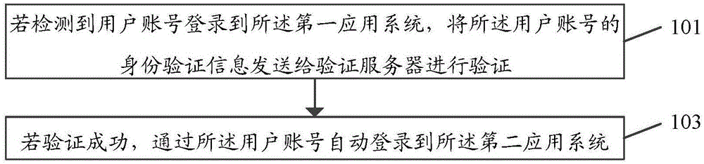 一种协同办公方法、系统及存储介质与流程