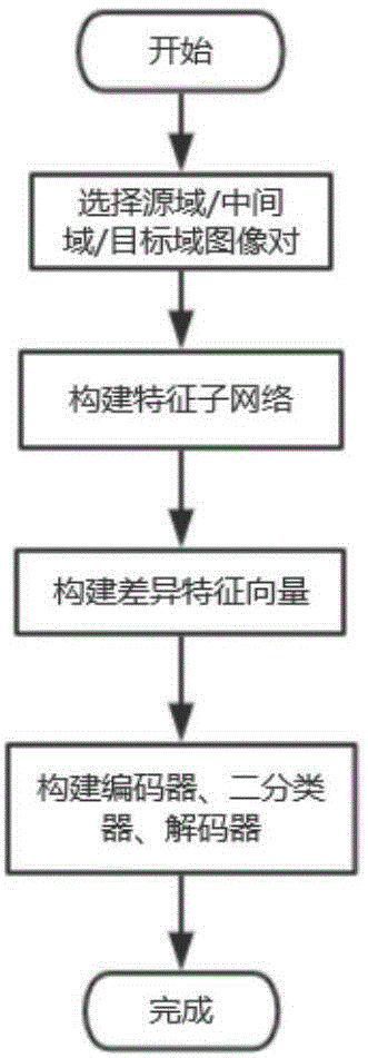 一种基于半监督广域迁移度量学习的小样本目标识别方法与流程