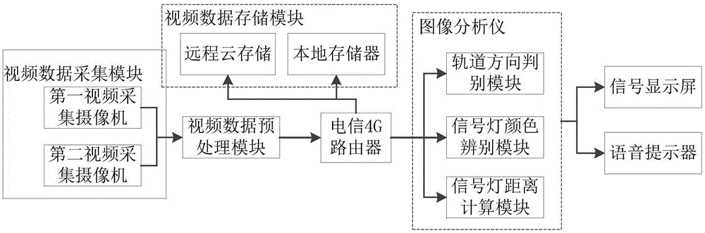 一种铁路调车信号安全预警系统的制作方法