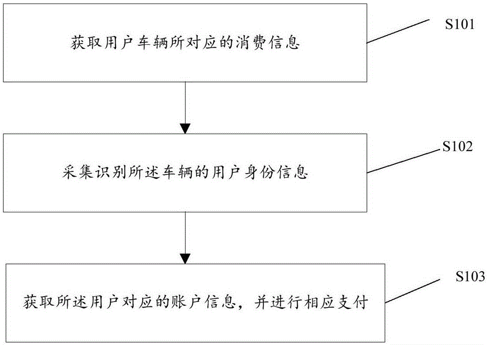 基于智能车载终端的缴费方法、系统、终端及存储介质与流程