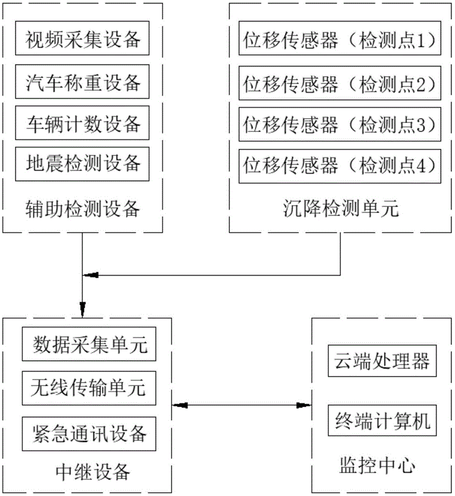 一种高速公路路面沉降监测预警系统的制作方法