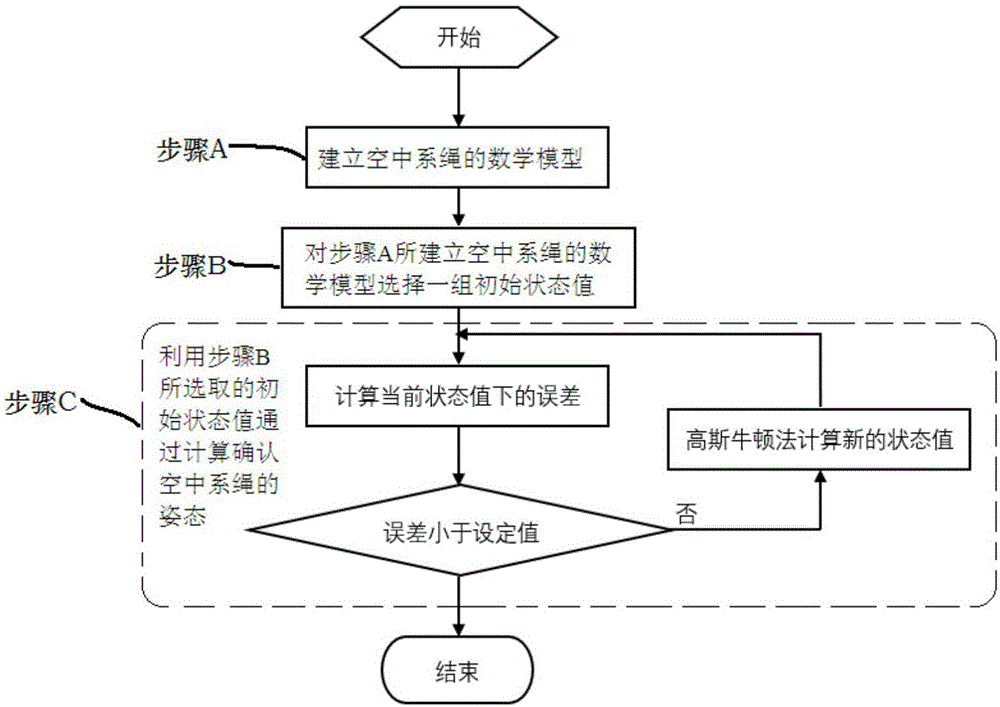 空中绳系飞行器系统及飞行器定位方法与流程