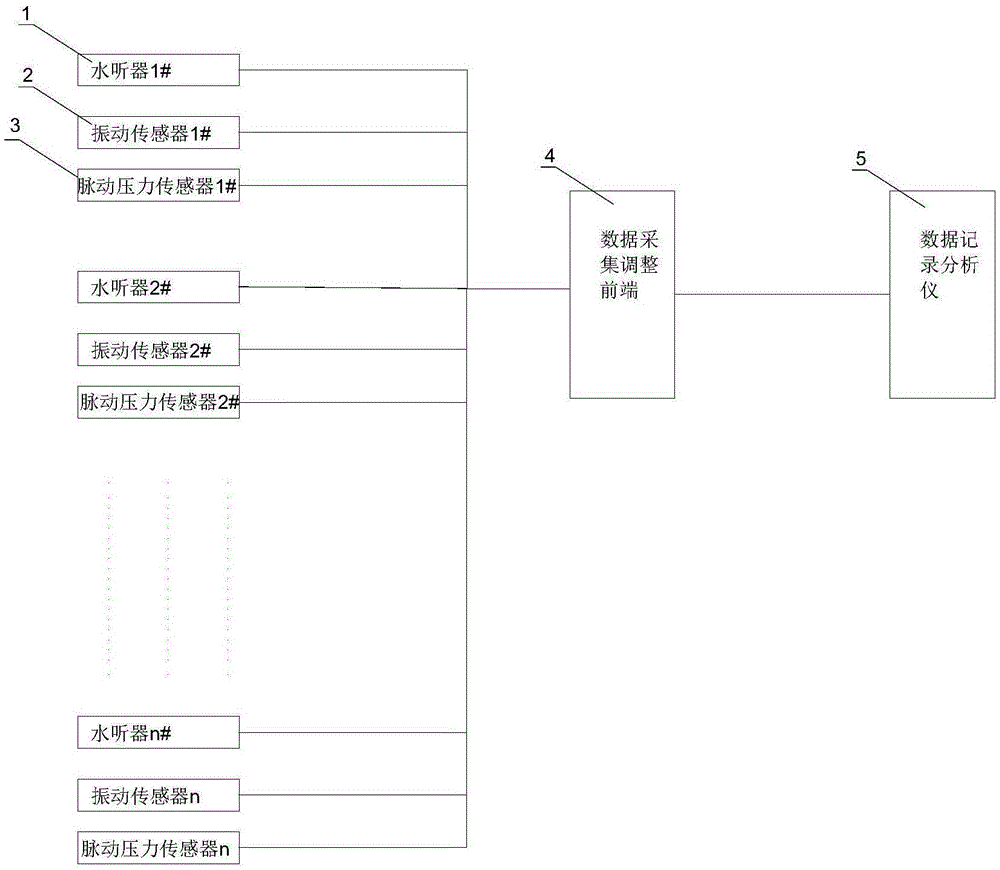 一种水动力噪声源识别与分离的测试系统及其搭建方法与流程