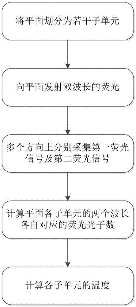 基于平面激光诱导荧光技术的平面测温方法与流程