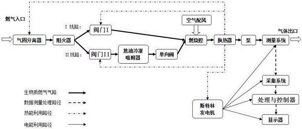 一种生物质燃气焦油持续在线测量系统及测量方法与流程