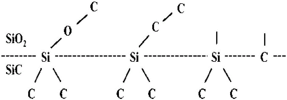 SiC氧化中SiC-SiO2界面碳杂质类型与位置分布的测定方法与流程
