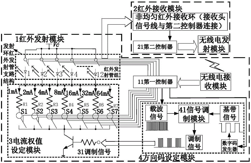 一种基于红外信号的测向测距方法及系统与流程