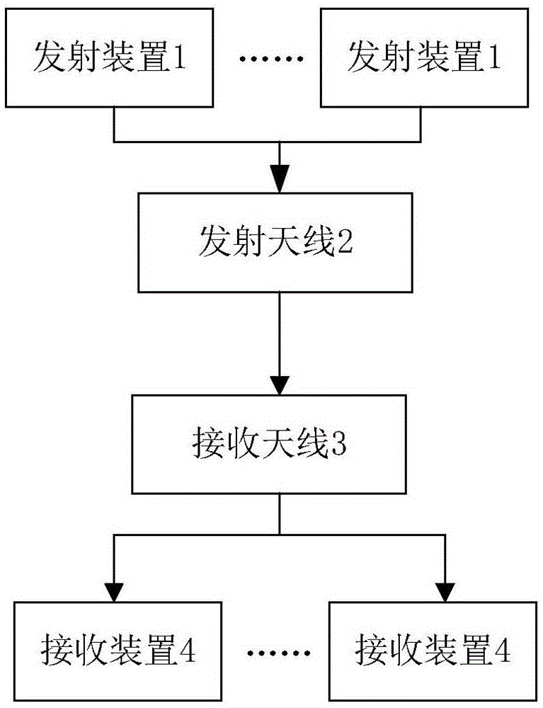 一种用于电磁跟踪的实时自适应误差校准系统的制作方法