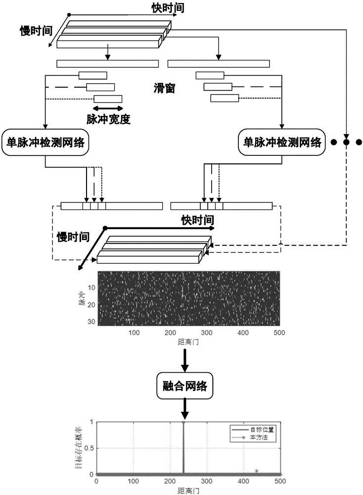 基于深度学习的高速机动目标检测方法与流程