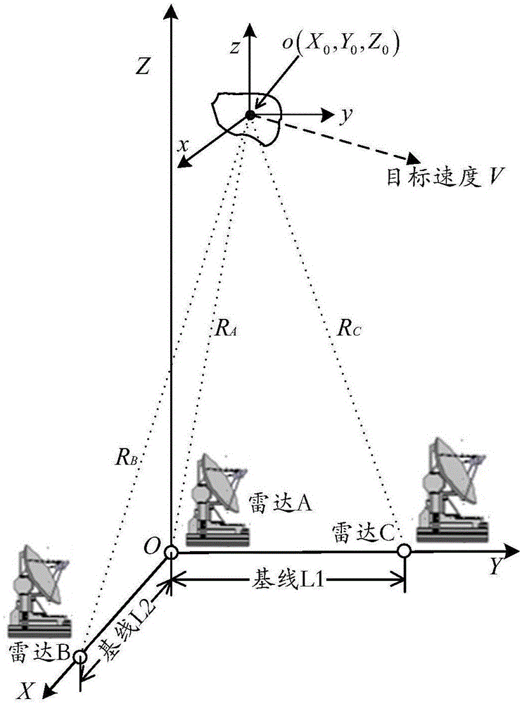 一种多站雷达ISAR图像配准方法与流程