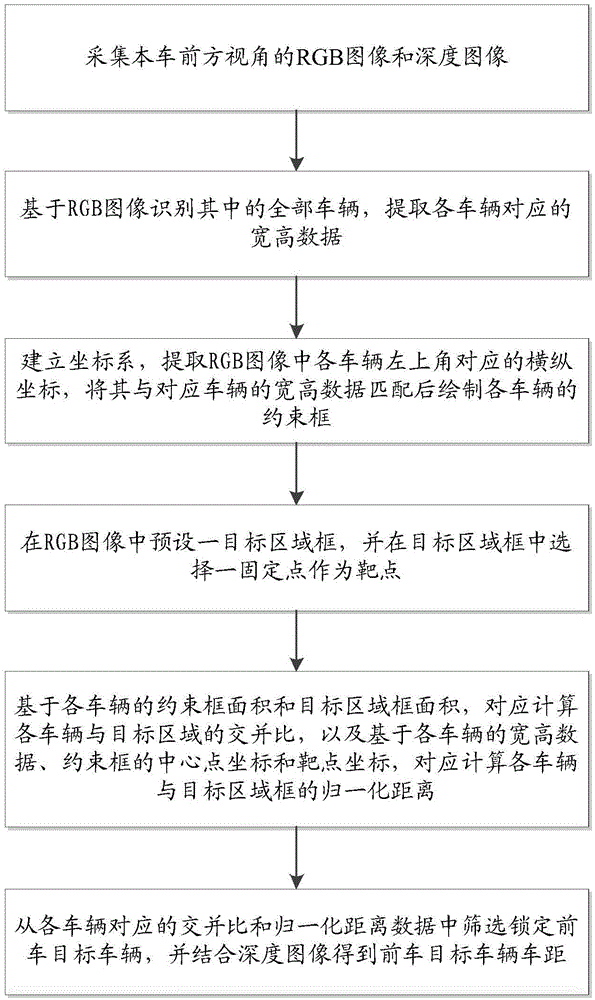 一种前车距离检测方法及系统与流程