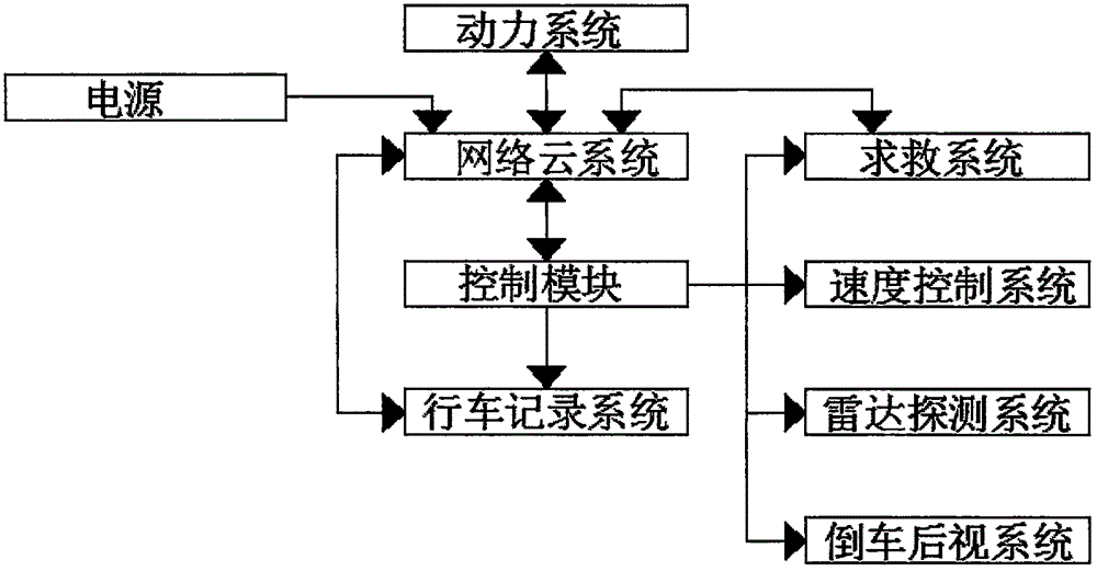 一种重型商用汽车安全智能驾驶辅助系统的制作方法