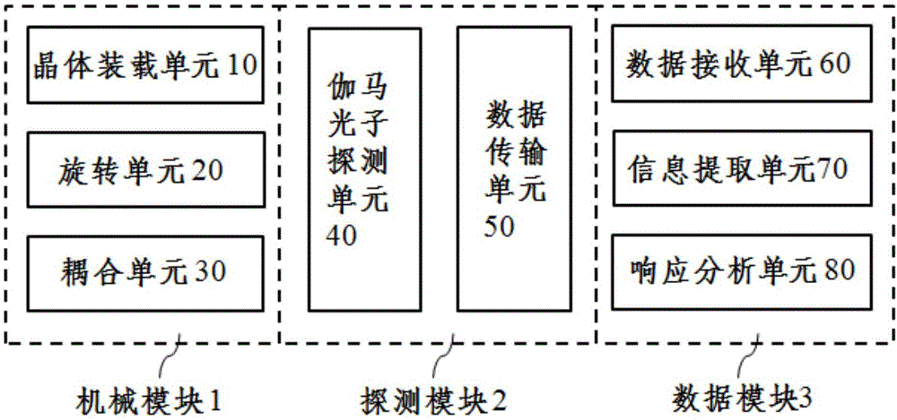 一种闪烁晶体测试装置的制作方法