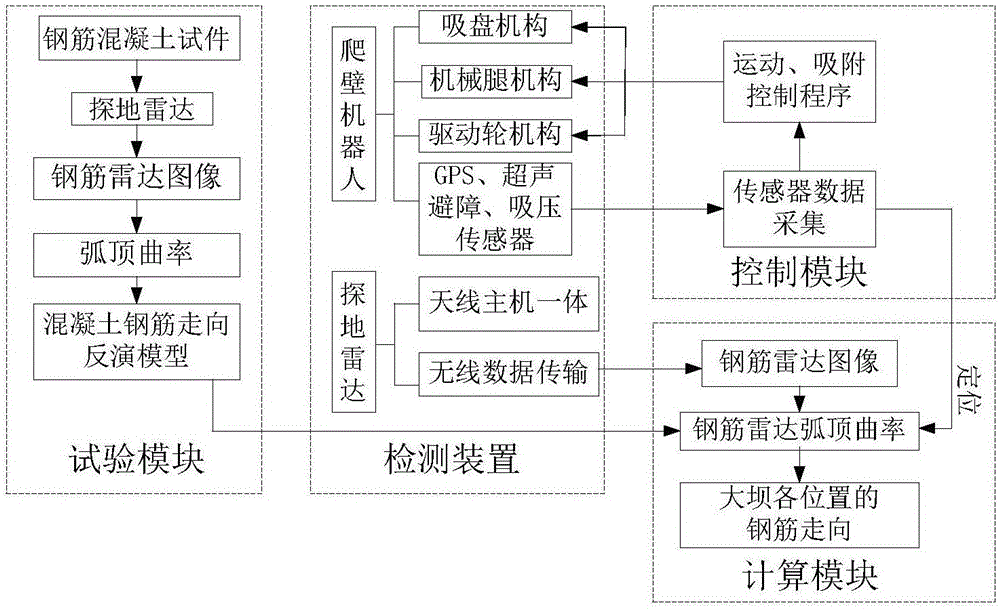 水工混凝土钢筋走向检测系统及检测方法与流程