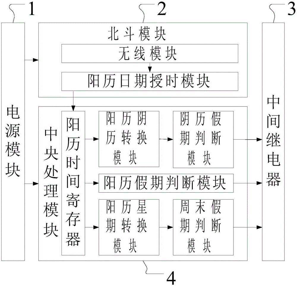 双模式时间控制装置和时间控制方法与流程