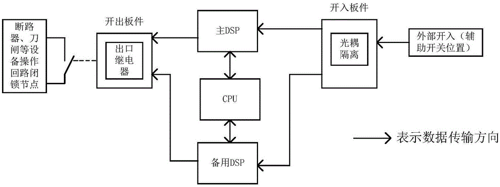 并联式微机电气防误闭锁装置的制作方法