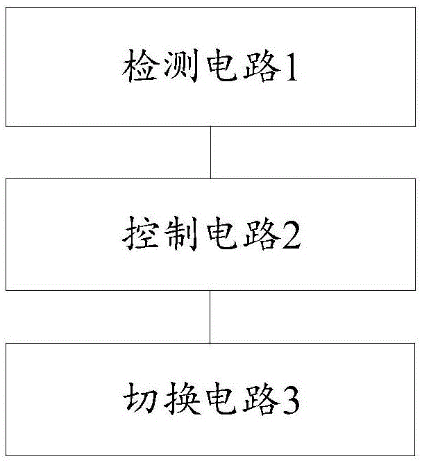 通信电路切换方法和通信电路切换电路与流程