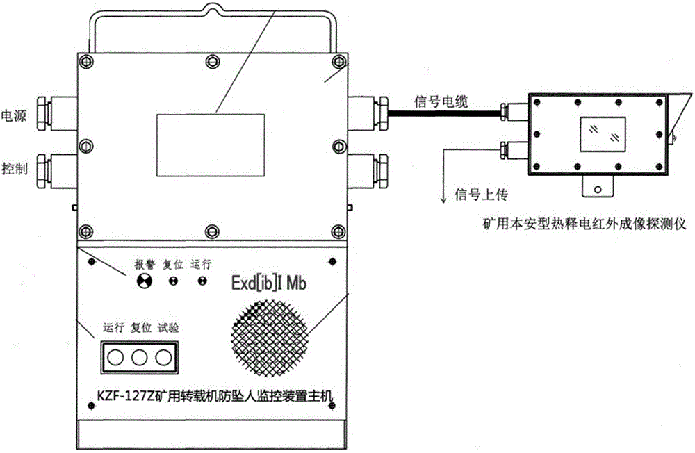 一种多功能矿山用人员监控设备的制作方法