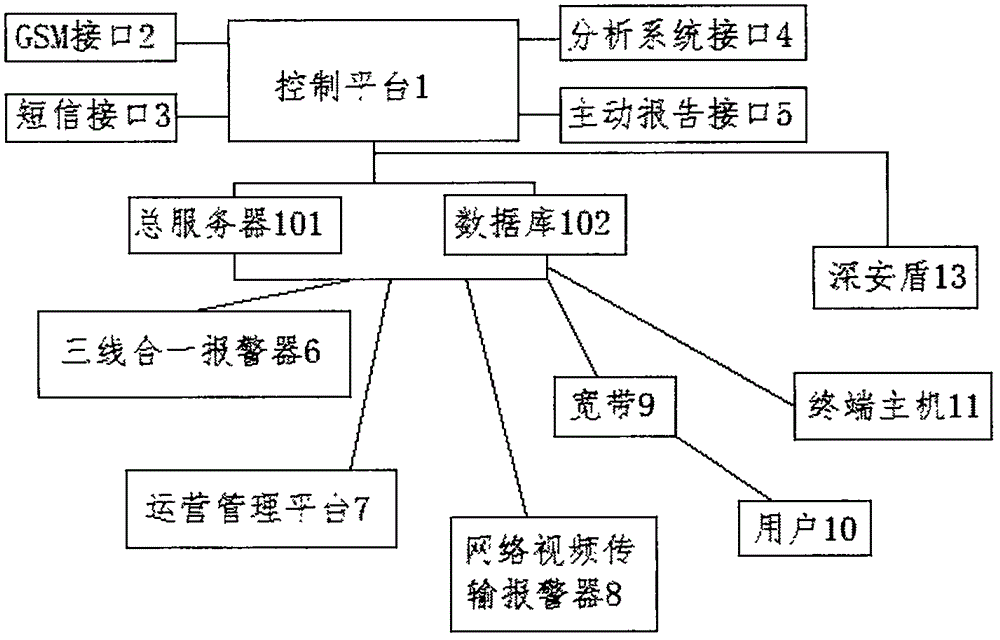 基于WIFI的人工智能远程控制系统的制作方法