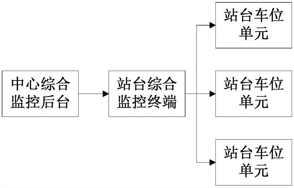 一种新型BRT安全门系统及其验证方法与流程