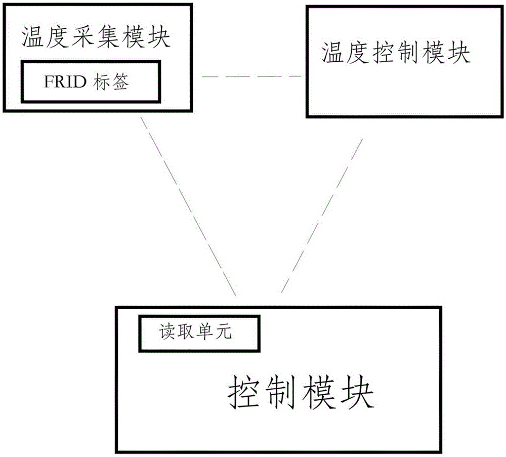 具备间歇控制功能的反应釜系统的制作方法