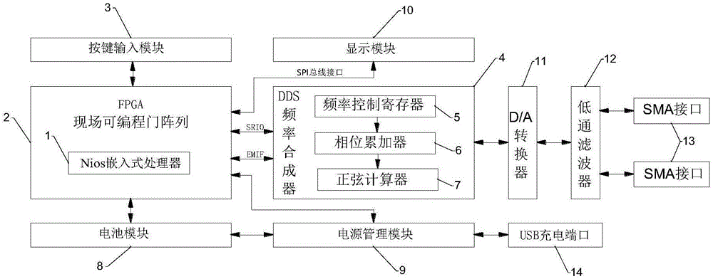 一种时钟信号发生装置及方法与流程