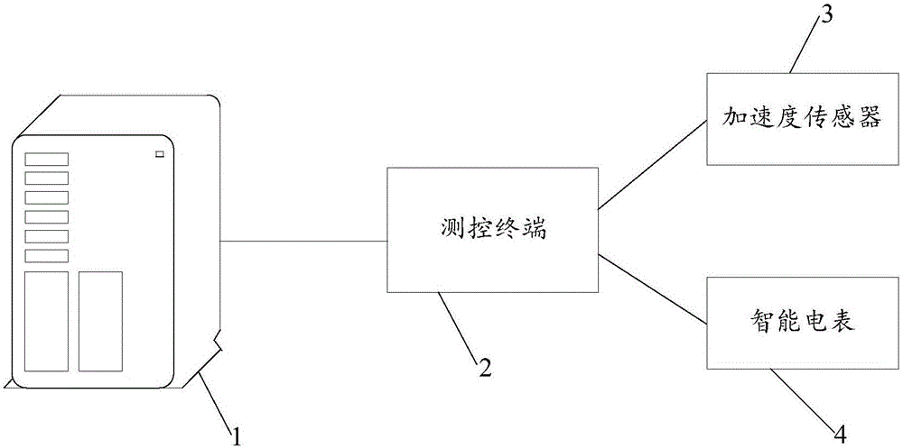 多抽油机的联合调控策略的确定方法及装置与流程