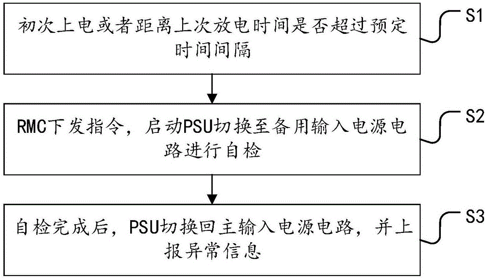 一种提升双输入PSU稳定性的方法与系统与流程